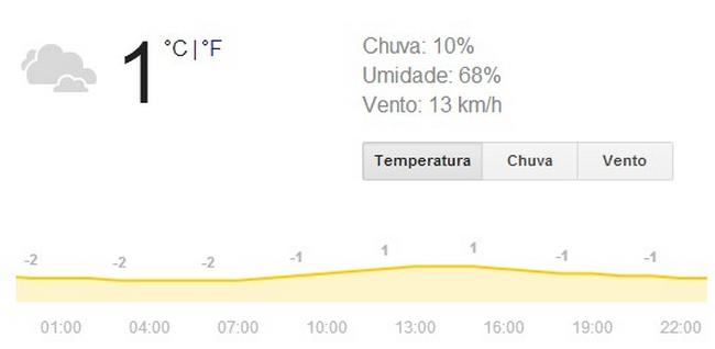 Inverno-1